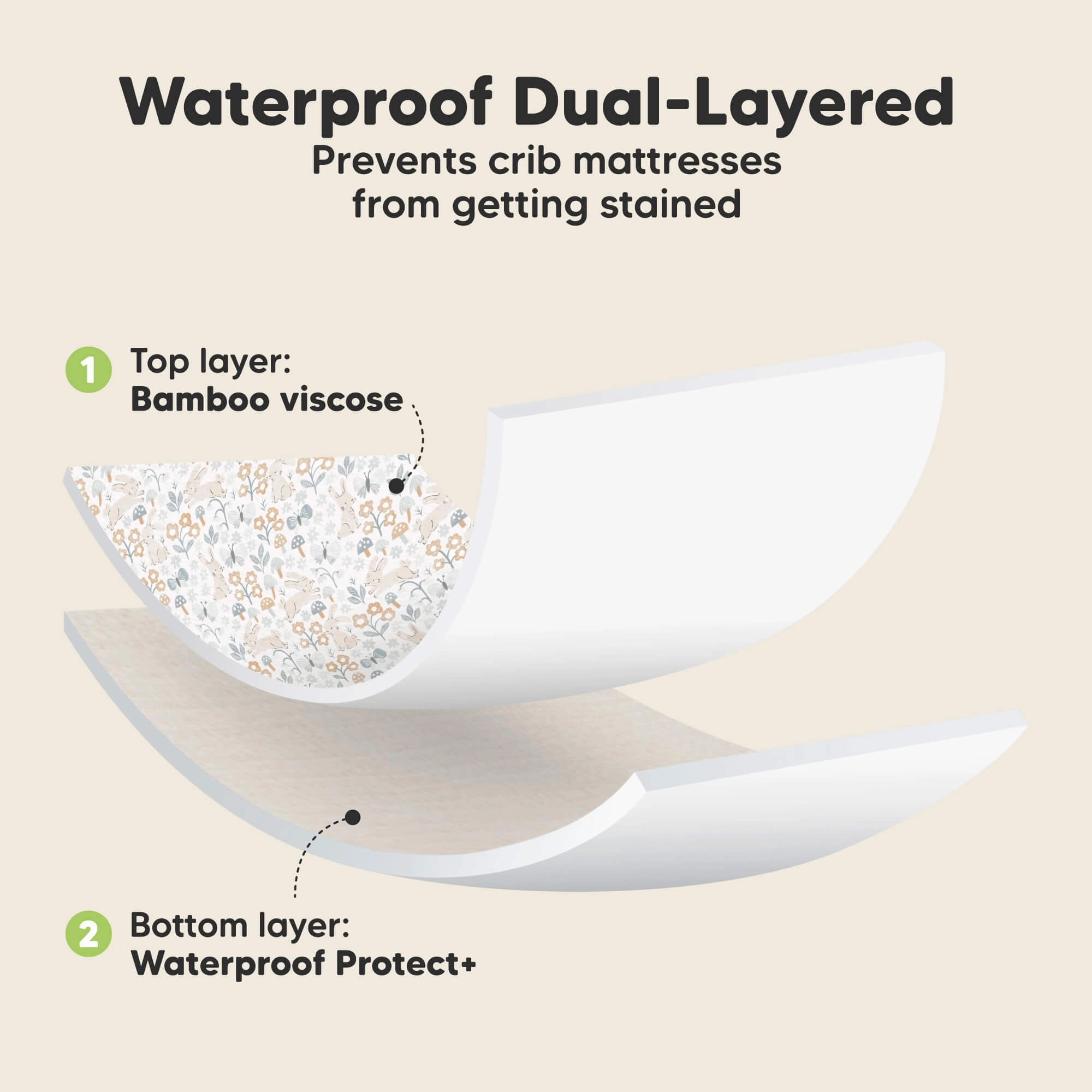2-Pack Isla [Protect ] Waterproof Crib Sheets (Prairie)