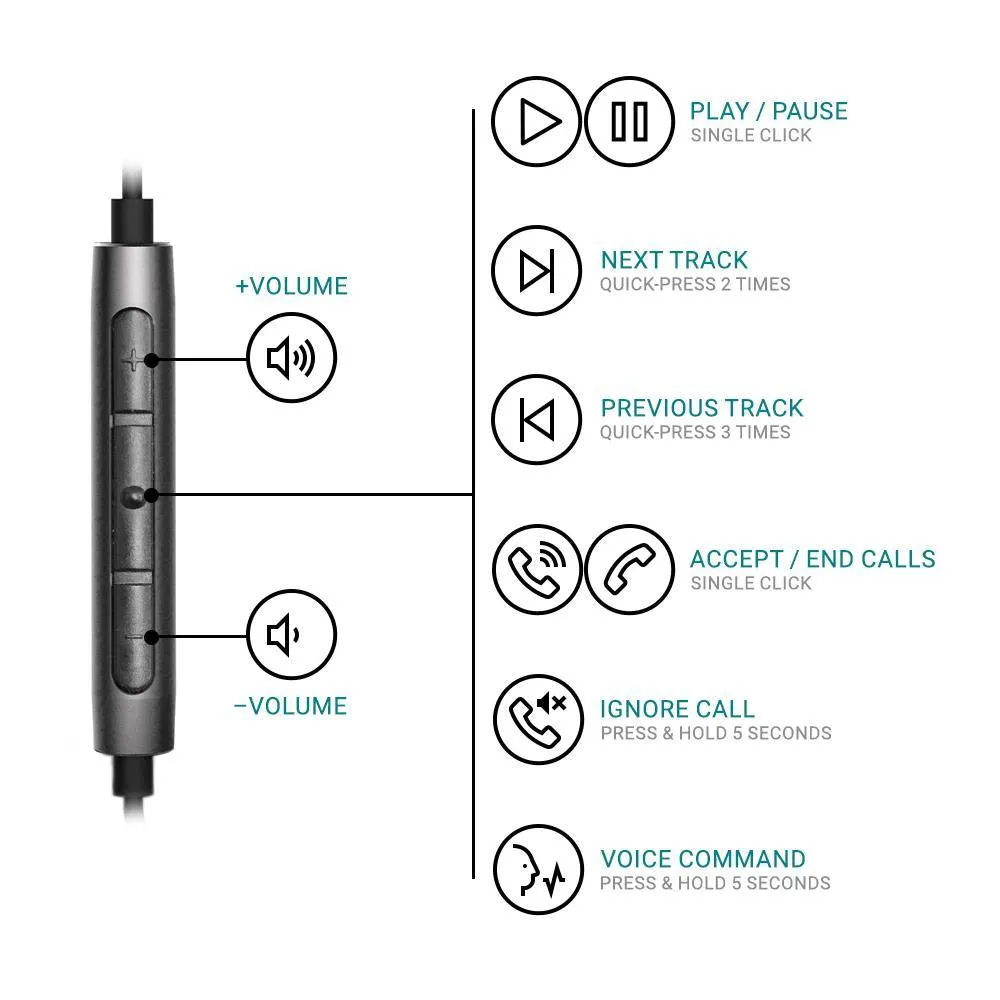 Strauss & Wagner EM8C Earbuds with USB-C Connection for iPhone 15,16 Samsung Galaxy and Mic Remote