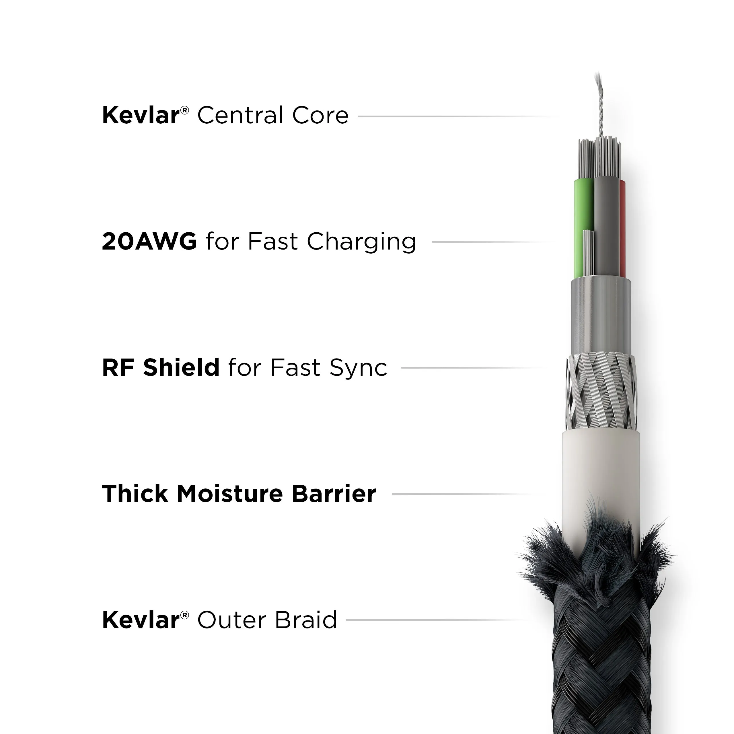 Universal Cable USB-C V2 | Kevlar®
