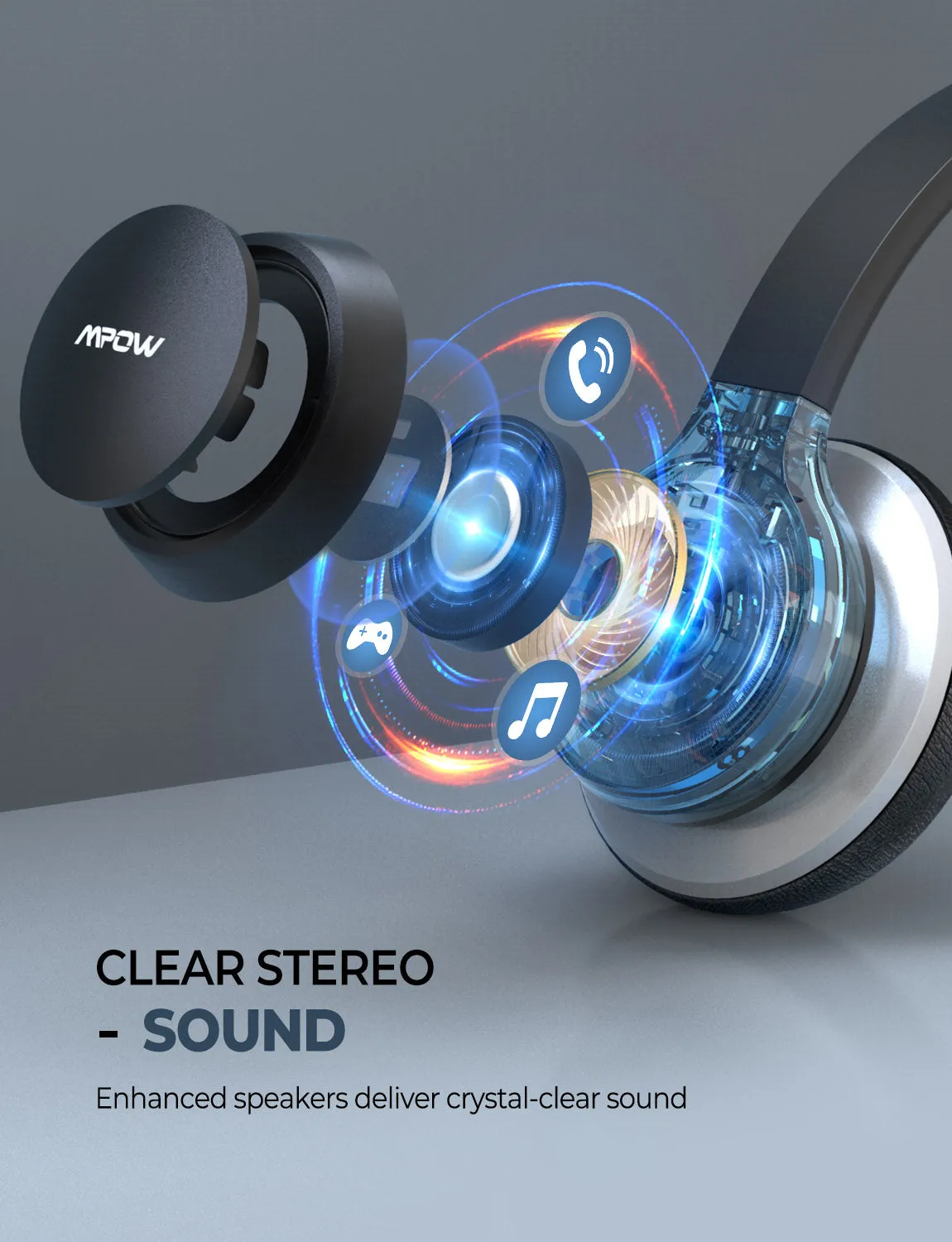 [wholesale: $5.5-$9 /piece] Mpow HC6 USB Headset with Microphone for Skype/Webinar US ONLY , not include shipping