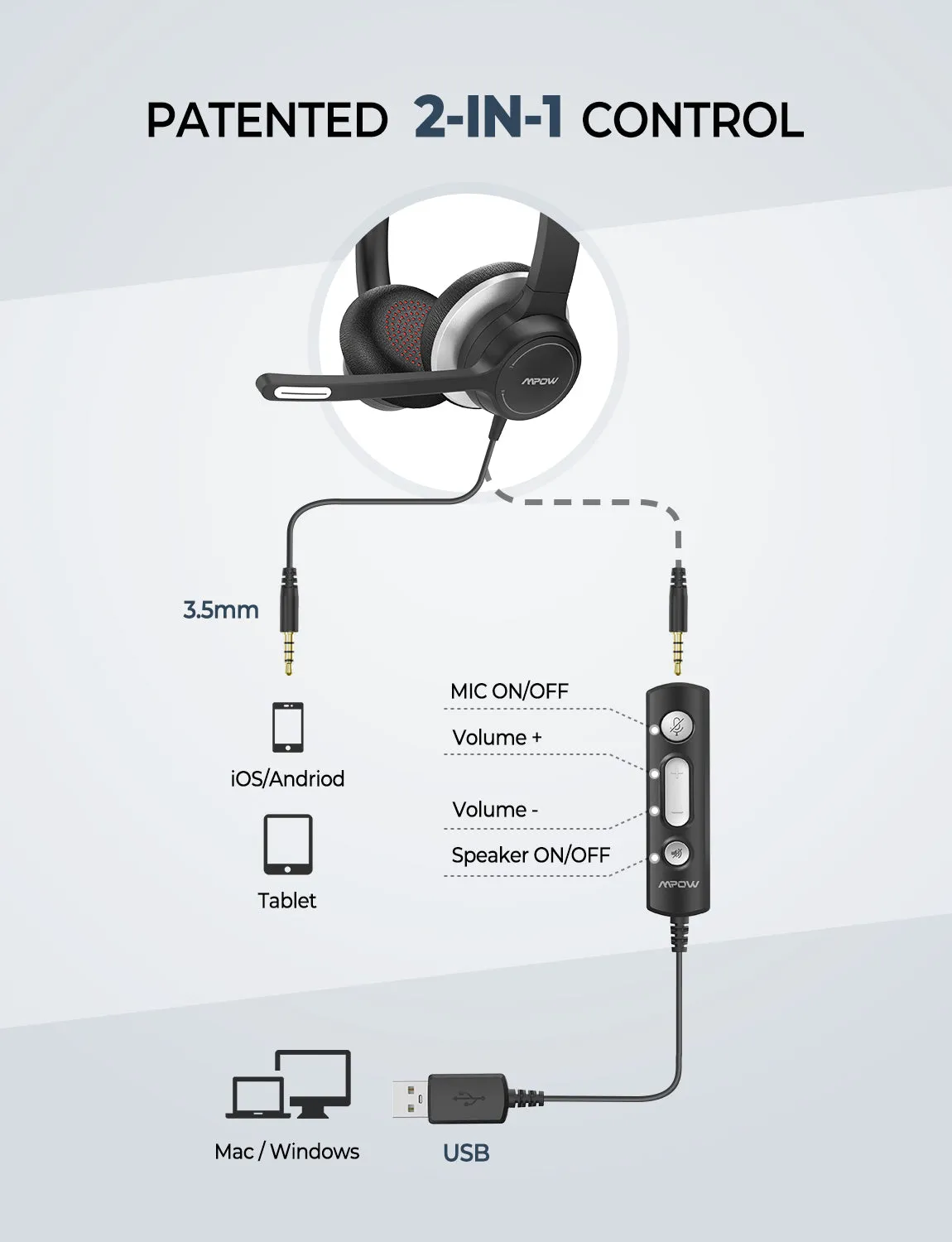 [wholesale: $5.5-$9 /piece] Mpow HC6 USB Headset with Microphone for Skype/Webinar US ONLY , not include shipping